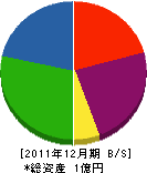 木村工務店 貸借対照表 2011年12月期