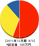 木村水道設備工事店 貸借対照表 2011年12月期