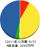 宮崎ポンプ工業所 貸借対照表 2011年12月期
