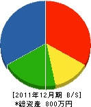 中田商店 貸借対照表 2011年12月期