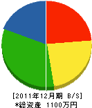 渡辺畳店 貸借対照表 2011年12月期