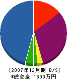 鈴鹿電気工事店 貸借対照表 2007年12月期