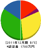 上津建設 貸借対照表 2011年12月期
