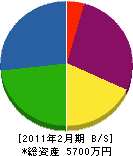 浅井畳店 貸借対照表 2011年2月期