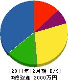 宮﨑建築 貸借対照表 2011年12月期