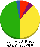 貴島建設 貸借対照表 2011年12月期