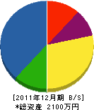 濱田設備 貸借対照表 2011年12月期