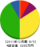 兵藤畳店 貸借対照表 2011年12月期