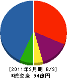 富士海事工業 貸借対照表 2011年9月期