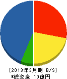松田（幸）組 貸借対照表 2013年3月期