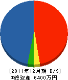 ヤネ長 貸借対照表 2011年12月期