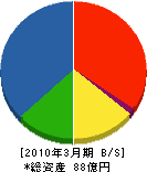 ヤマシタ 貸借対照表 2010年3月期