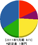 成田組 貸借対照表 2011年5月期