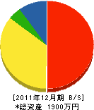 上田建材店 貸借対照表 2011年12月期