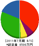中川金物 貸借対照表 2011年7月期