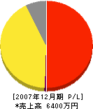 日本エレベーター工業 損益計算書 2007年12月期