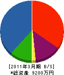 湯浅電機 貸借対照表 2011年3月期