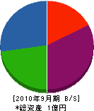 上田工務店 貸借対照表 2010年9月期