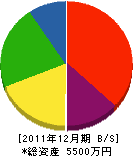 吉田防水店 貸借対照表 2011年12月期