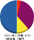 日昇製作所 貸借対照表 2011年11月期