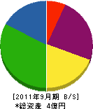小豆島貨物運輸 貸借対照表 2011年9月期