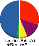 川崎空調設備 貸借対照表 2011年12月期