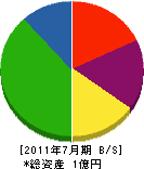 中原運送 貸借対照表 2011年7月期