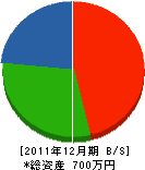 上嶋工業 貸借対照表 2011年12月期