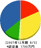 岡崎設備 貸借対照表 2007年12月期