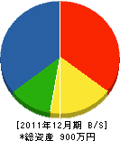 玉田塗装 貸借対照表 2011年12月期
