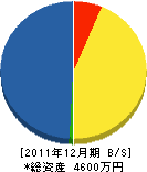 中村ブルドーザー 貸借対照表 2011年12月期