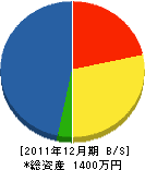 粕尾工務店 貸借対照表 2011年12月期