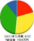 タケマサ電機 貸借対照表 2011年12月期