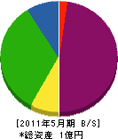 鈴木硝子 貸借対照表 2011年5月期