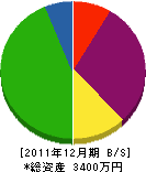 萩原庭園 貸借対照表 2011年12月期