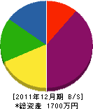 原田電気工事 貸借対照表 2011年12月期