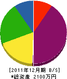 鈴木工業所 貸借対照表 2011年12月期