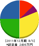 上田電機工業所 貸借対照表 2011年12月期