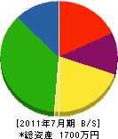 田崎建設 貸借対照表 2011年7月期