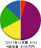 岡本電工 貸借対照表 2011年12月期