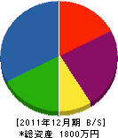 桜井造園 貸借対照表 2011年12月期
