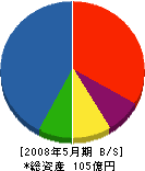 横浜建物 貸借対照表 2008年5月期