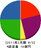 竹徳 貸借対照表 2011年2月期