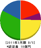 阪本商会 貸借対照表 2011年3月期