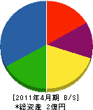 松岡建設 貸借対照表 2011年4月期