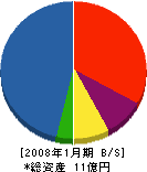 京浜工業 貸借対照表 2008年1月期
