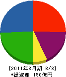 樫山工業 貸借対照表 2011年3月期