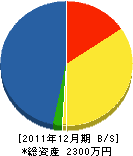 木村建築 貸借対照表 2011年12月期