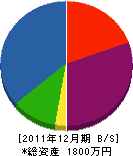 ヨコヤマ建設 貸借対照表 2011年12月期