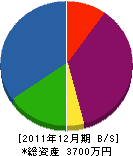 田中設備工業所 貸借対照表 2011年12月期